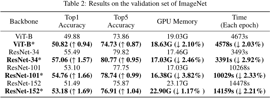 table_2