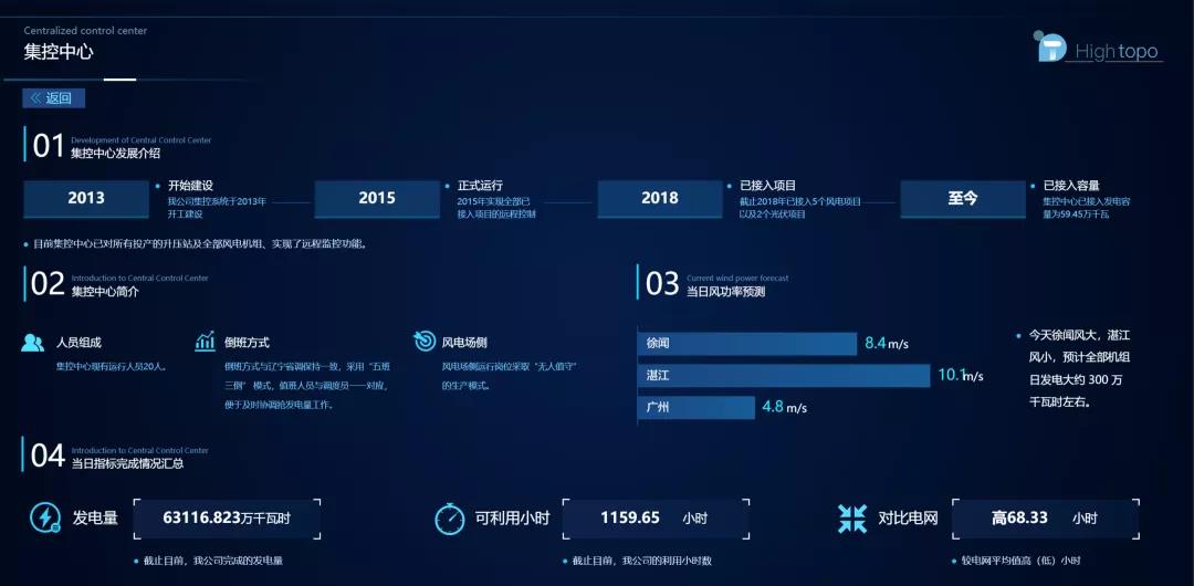 工业绿色环保发展：打造风电场远程集控中心可视化系统