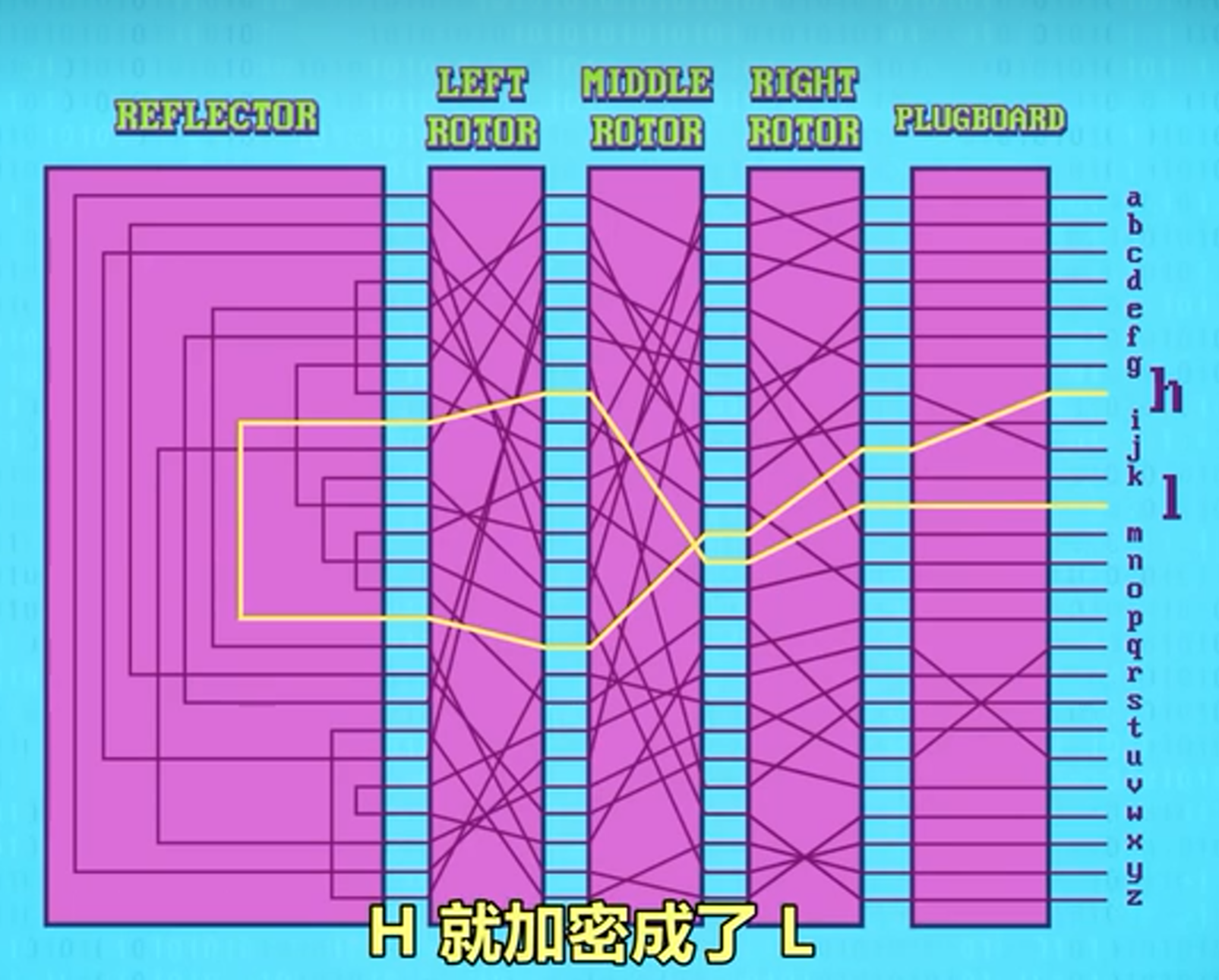 英格玛加密流程