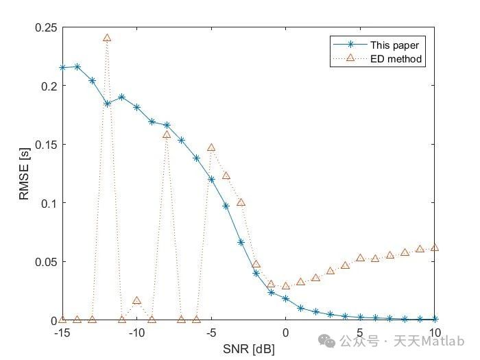 MATlab convert CSV to jpg