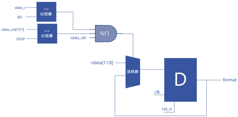 电路5