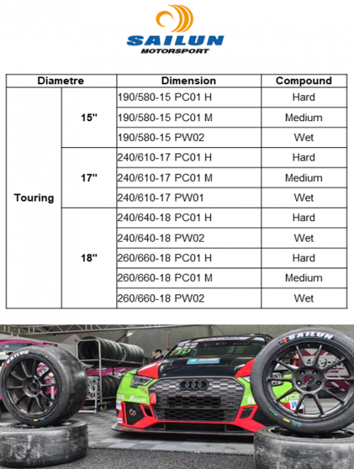 赛轮集团SAILUN方程式赛车轮胎震撼登场，开启新篇章
