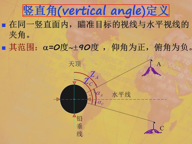 计算仰角_全站仪零基础教程:测量计算 坐标放样,动图操作讲解更详细