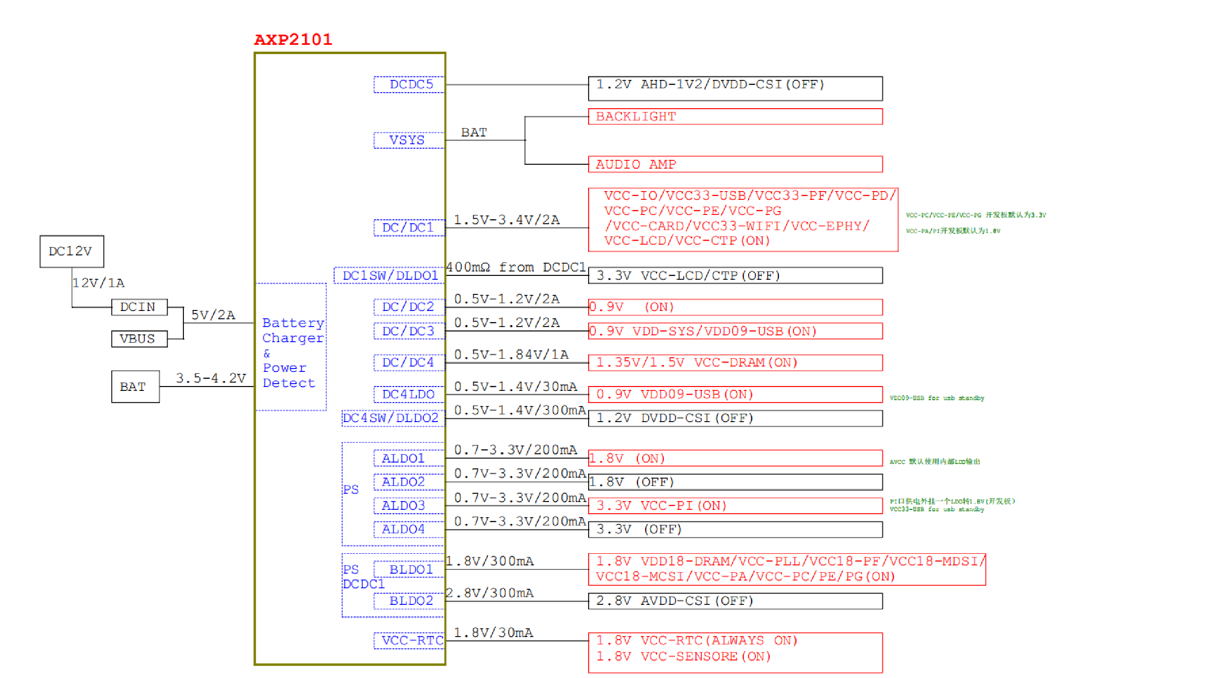 PowerTreeOverview