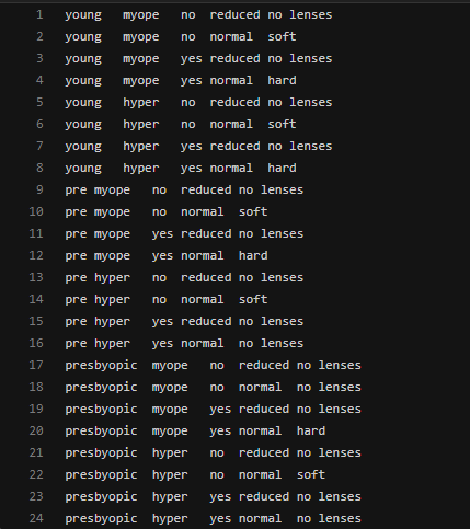 python决策树 value python3 机器学习实战 学习笔记 三 决策树实战篇之为自己配个隐形眼镜...