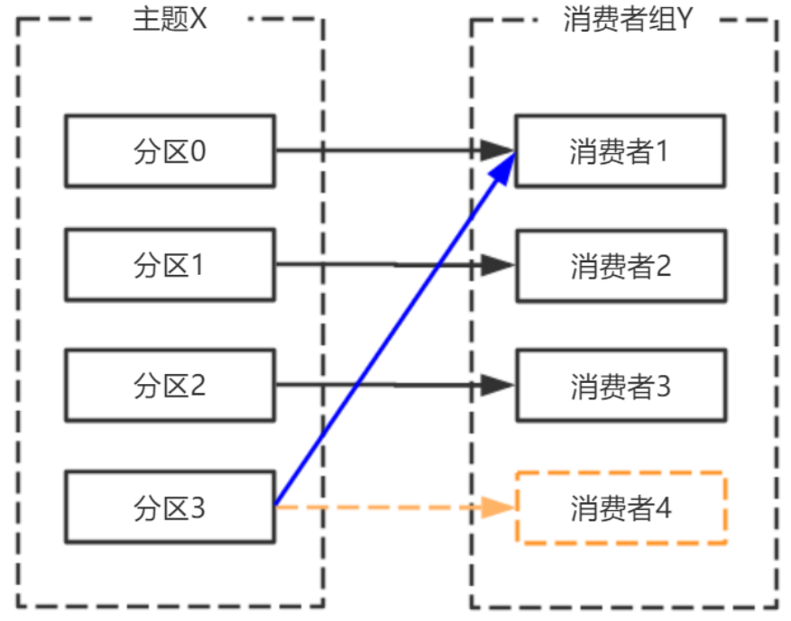 2a39546b0ab739d37c923b911bd035c3 - Kafka 消费者解析