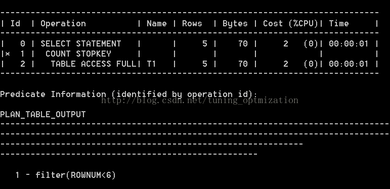 SQL优化（SQL TUNING）可大幅提升性能的实战技巧之一——让计划沿着索引跑_rownum_02