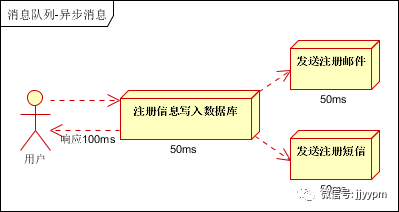 建议收藏，9000字给你讲明白：接口、otter、log4j、SFTP、MQ……