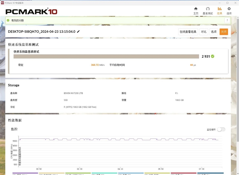 读取速度超7300MB/s！佰维 NV7200 2TB SSD评测：不可思议的低温