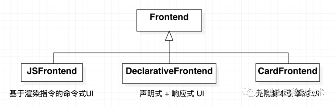 渲染引擎分析 - 鸿蒙(OpenHarmony) JS UI 源码阅读笔记