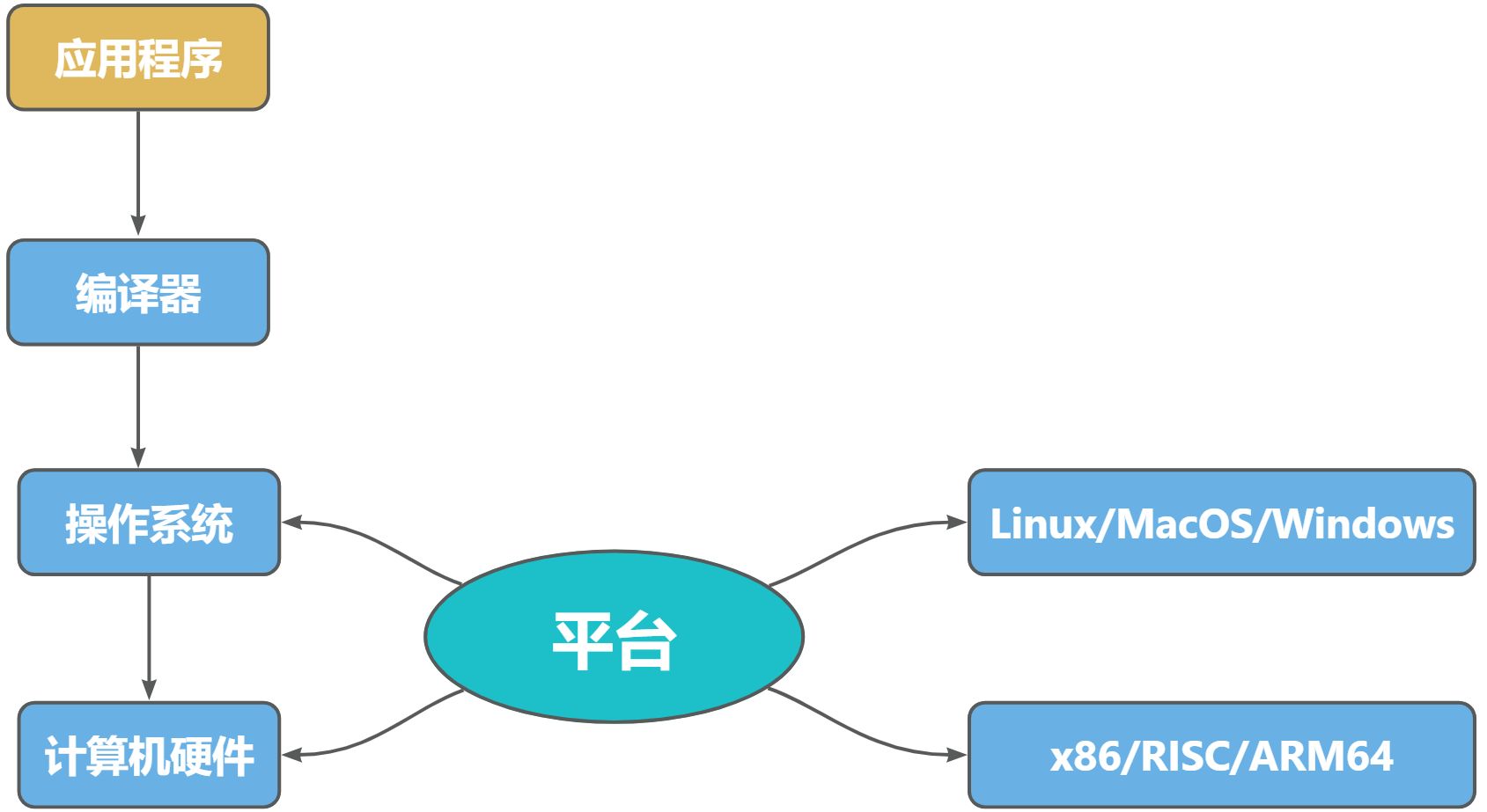 测评 OrangePi KunPeng Pro走进高校