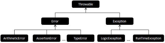 【黄啊码】用PHP7性能居然是5.6的三倍？赶紧看看它有什么新特性-续