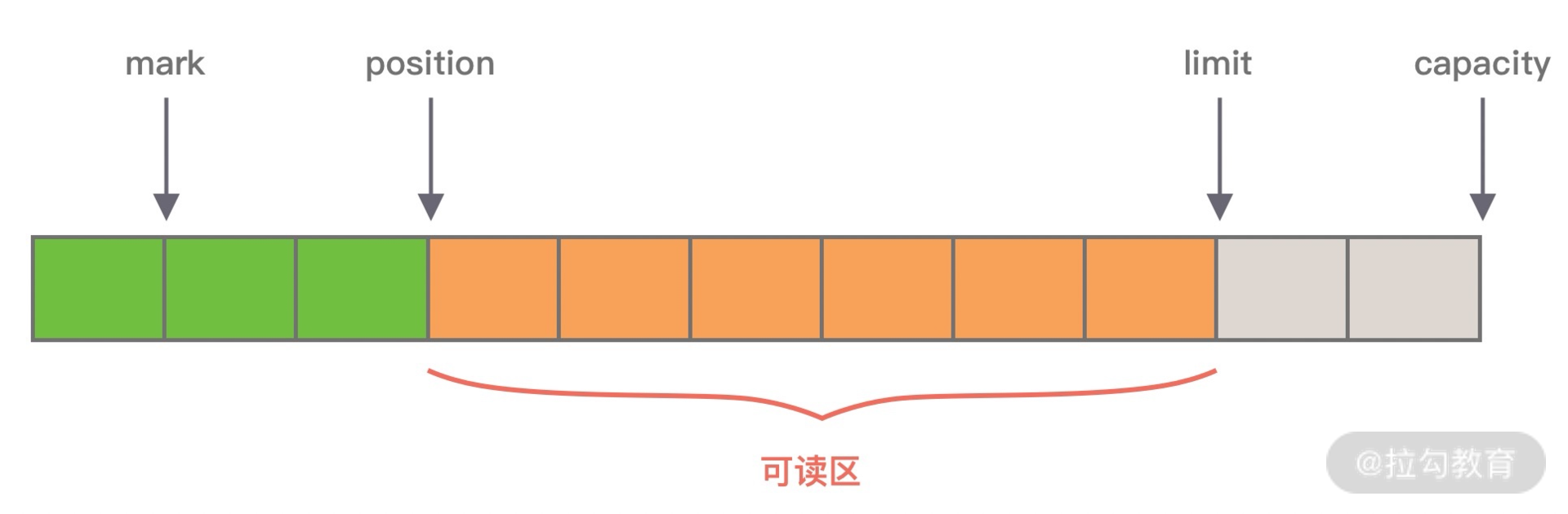 Netty核心<span style='color:red;'>原理</span>剖析<span style='color:red;'>与</span>RPC<span style='color:red;'>实践</span><span style='color:red;'>11</span>-<span style='color:red;'>15</span>