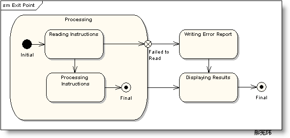 uml建模活动图状态图