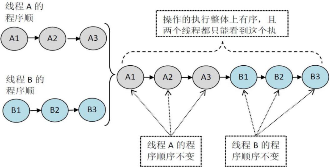 image-20210512161357355