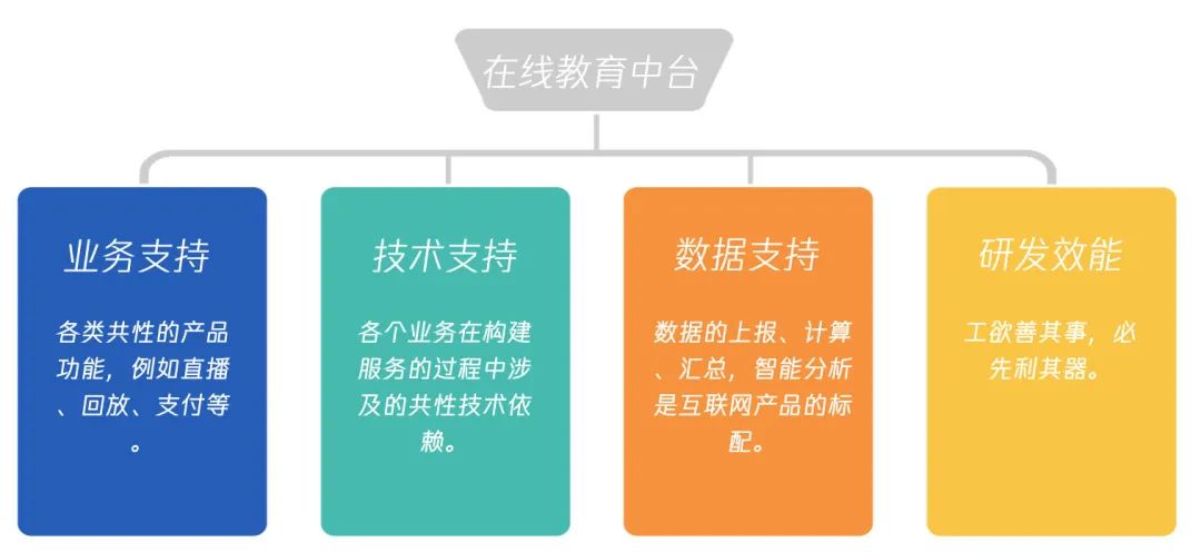 2022有哪些不容错过的后端技术趋势 (https://mushiming.com/)  第8张