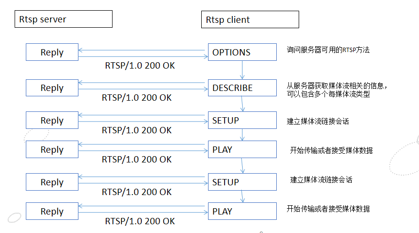 rtsp tcp