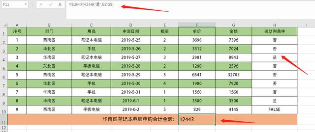 函数实现_excel函数公式大全利用if函数and函数sumif函数实现多重条件汇总