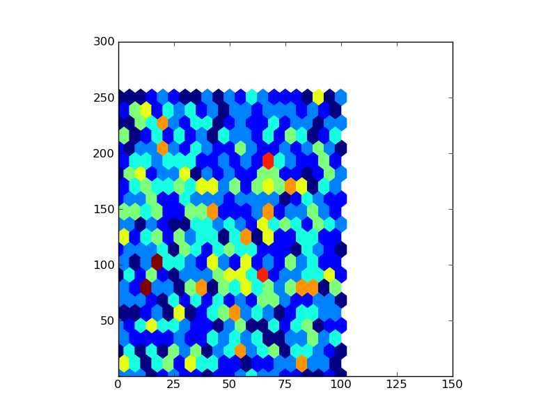 python hex 补零_让matplotlib python中的hexbin填充正方形轴上的空白？-CSDN博客