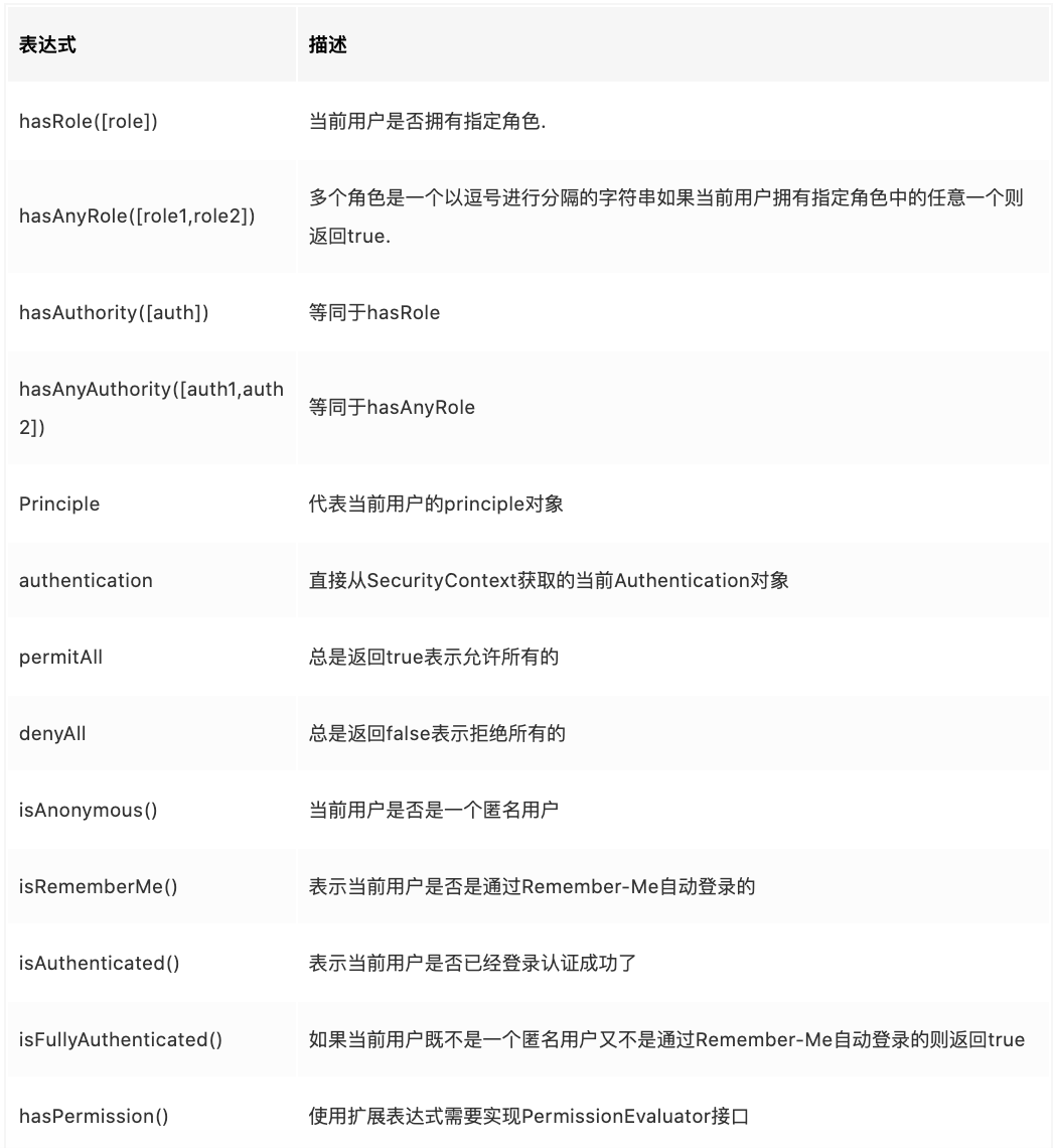 SpringBoot整合SpringSecurity