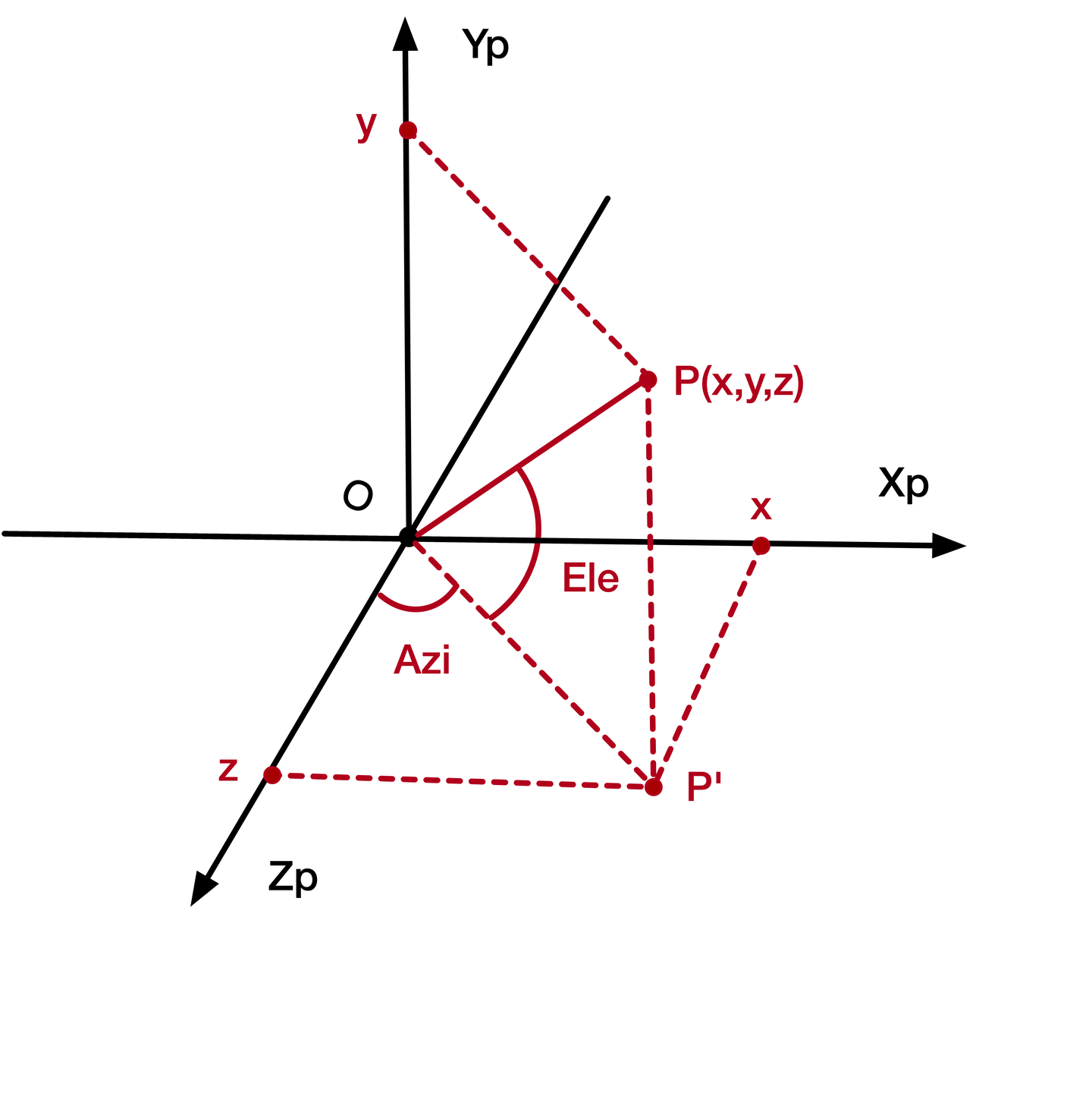 x+y+z=0图像图片