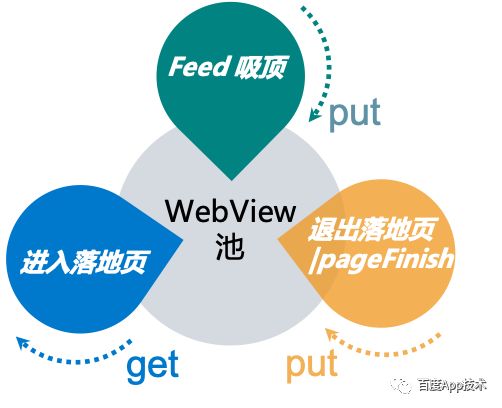 Android WebView开发(三)：WebView性能优化