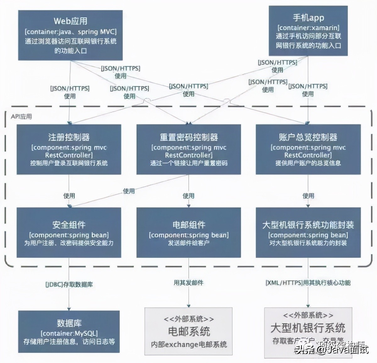 阿里技术专家：一文教你高效画出技术架构图