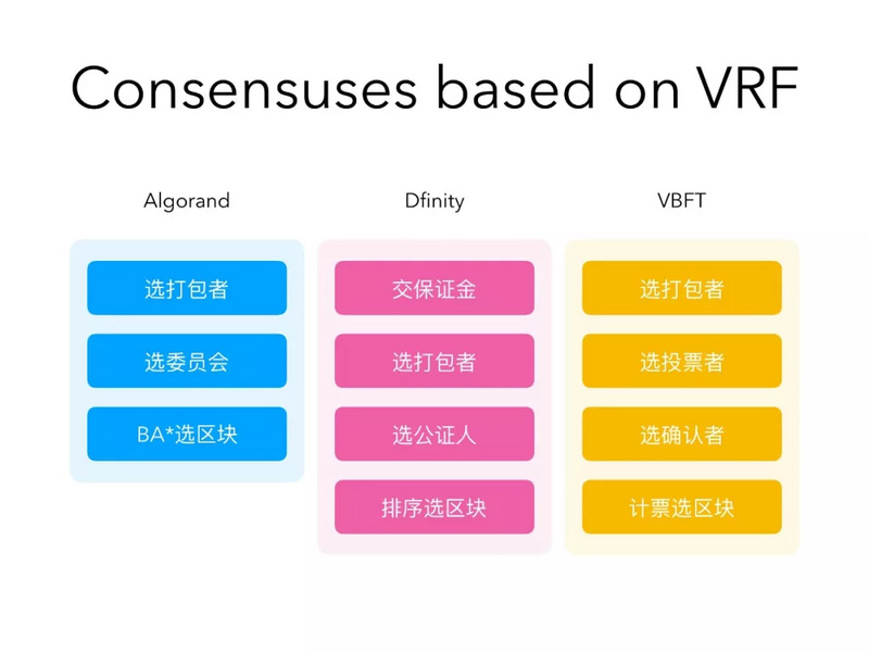 区块链中VRF的应用及原理解析