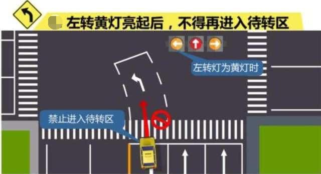 什么时候进入待转区 2a5b85a2fc875f30f83a67a9820e07da.png