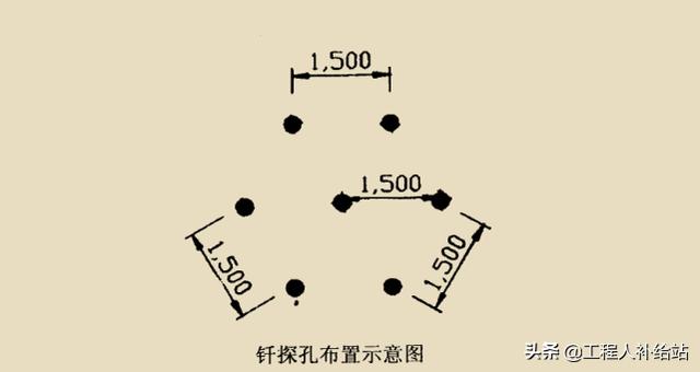 独立基础钎探点布置图图片