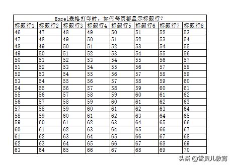 excel表格行列显示十字定位_WPS表格：Excel表格打印时，如何每页都显示标题行？...