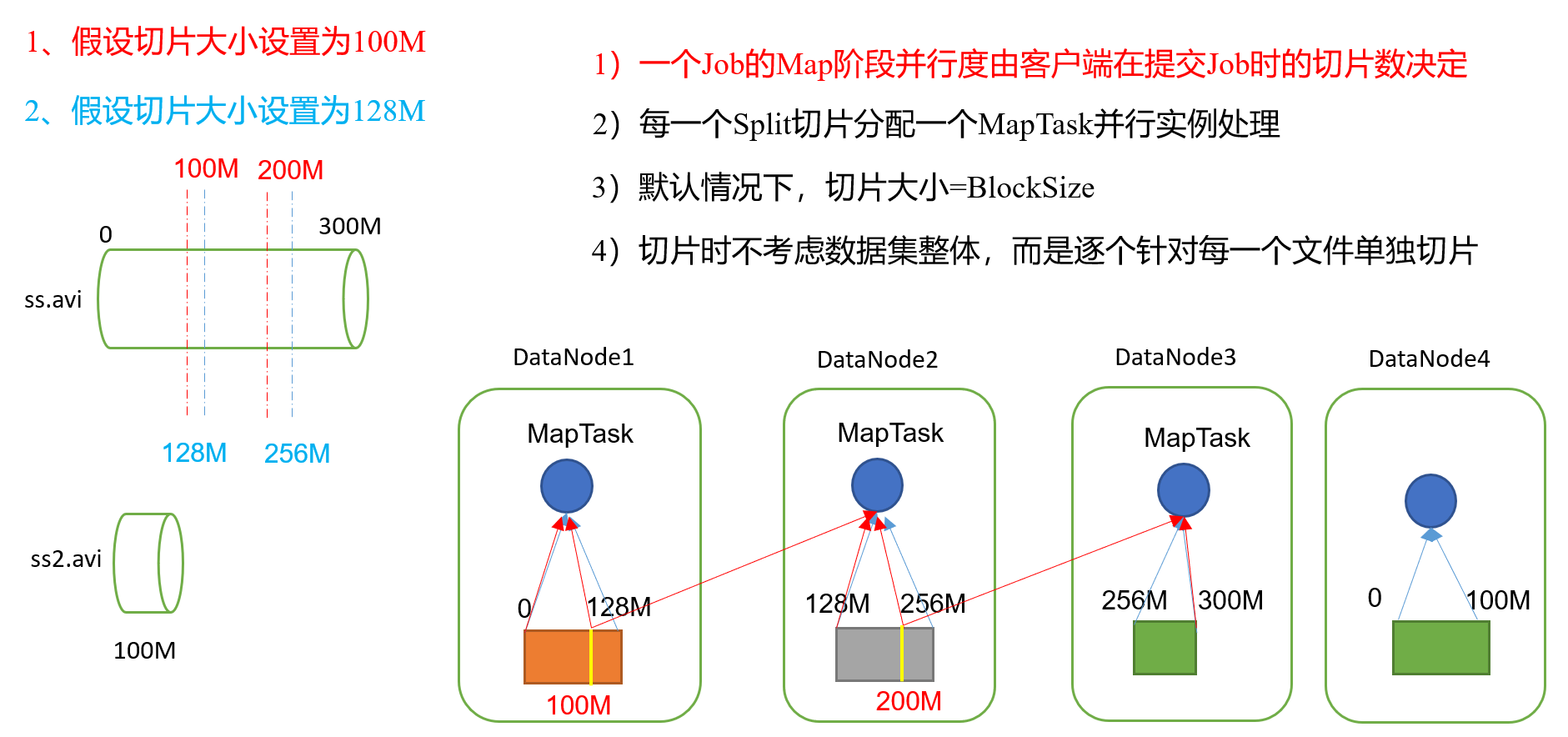 MapTask 并行度决定机制 