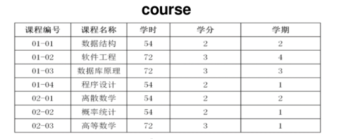 #冲刺创作新星#MySQL数据库之数据查询-鸿蒙开发者社区