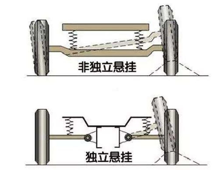 曲臂悬垂 图解图片