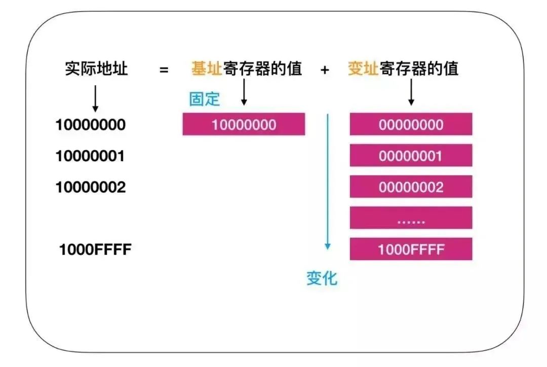 一篇关于CPU的硬核知识分享