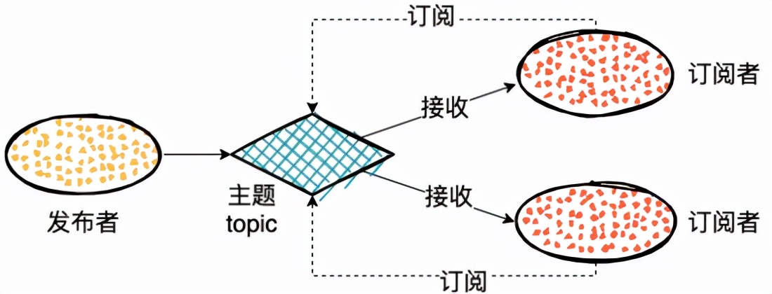 RabbitMQ，RocketMQ，Kafka 消息模型对比分析