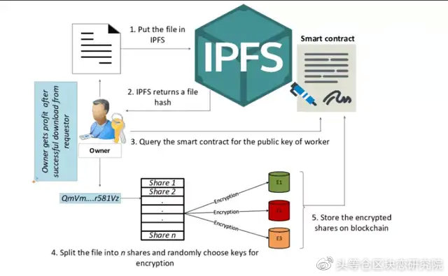 IPFS