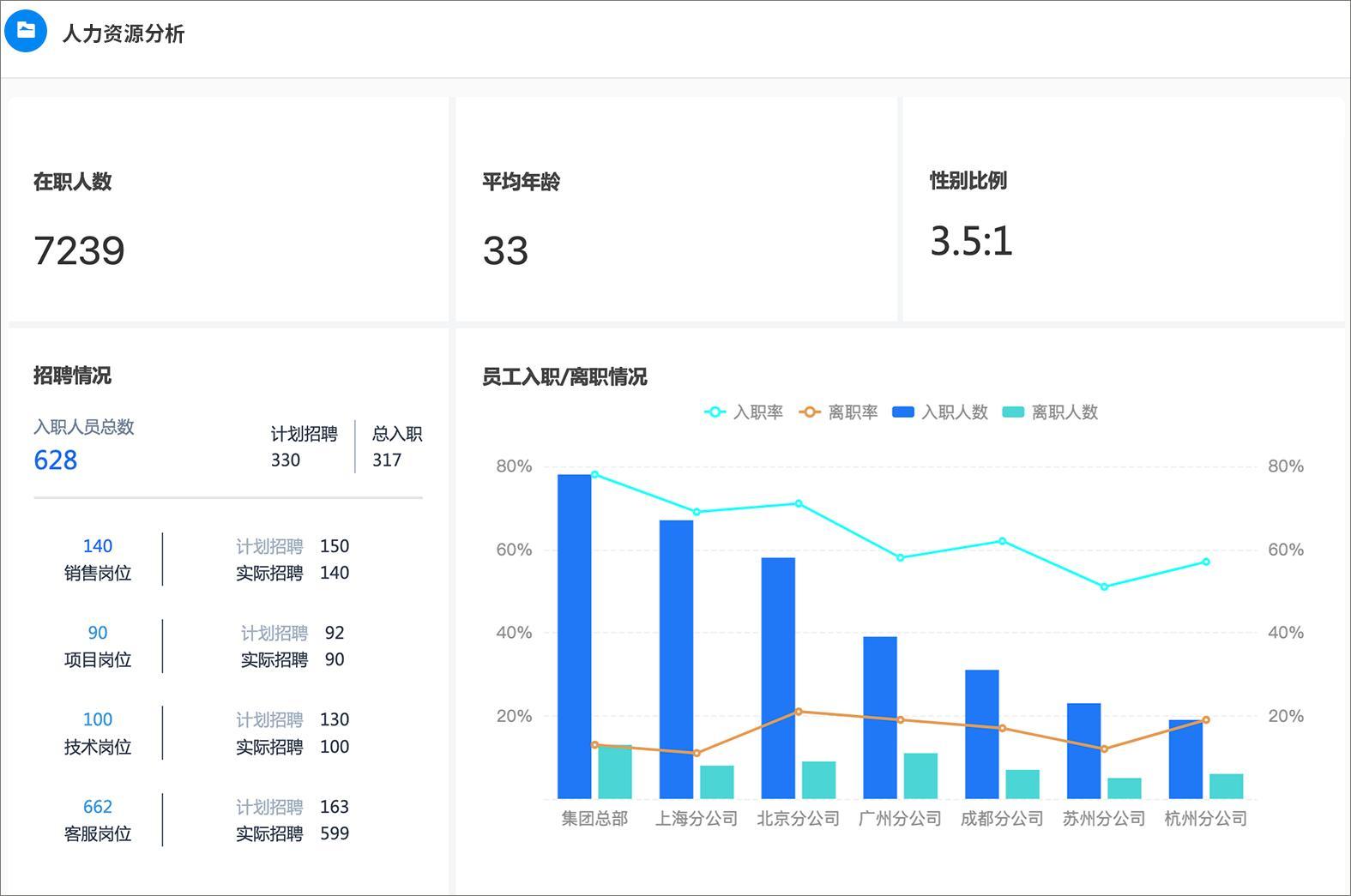 集团型企业如何做好组织管理？泛微聚才林来支招