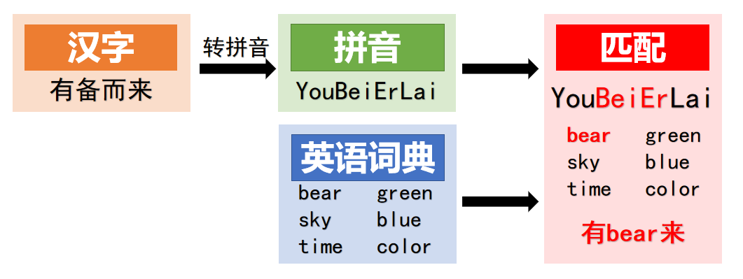 代码生成器代码_根据代码生成流程图 (https://mushiming.com/)  第5张