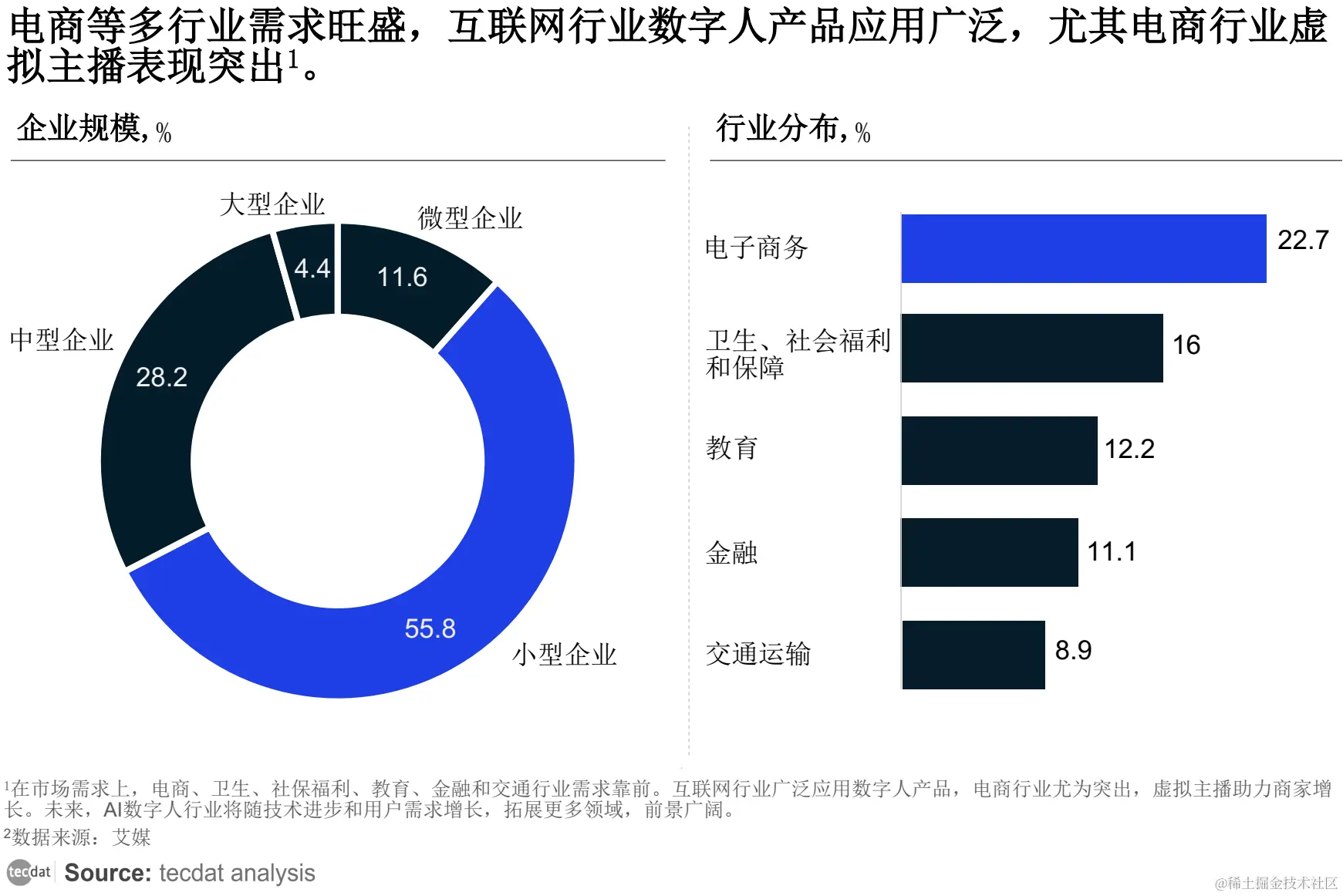 【专题】2024年9月直播、短视频行业报告合集汇总PDF分享（附原数据表）