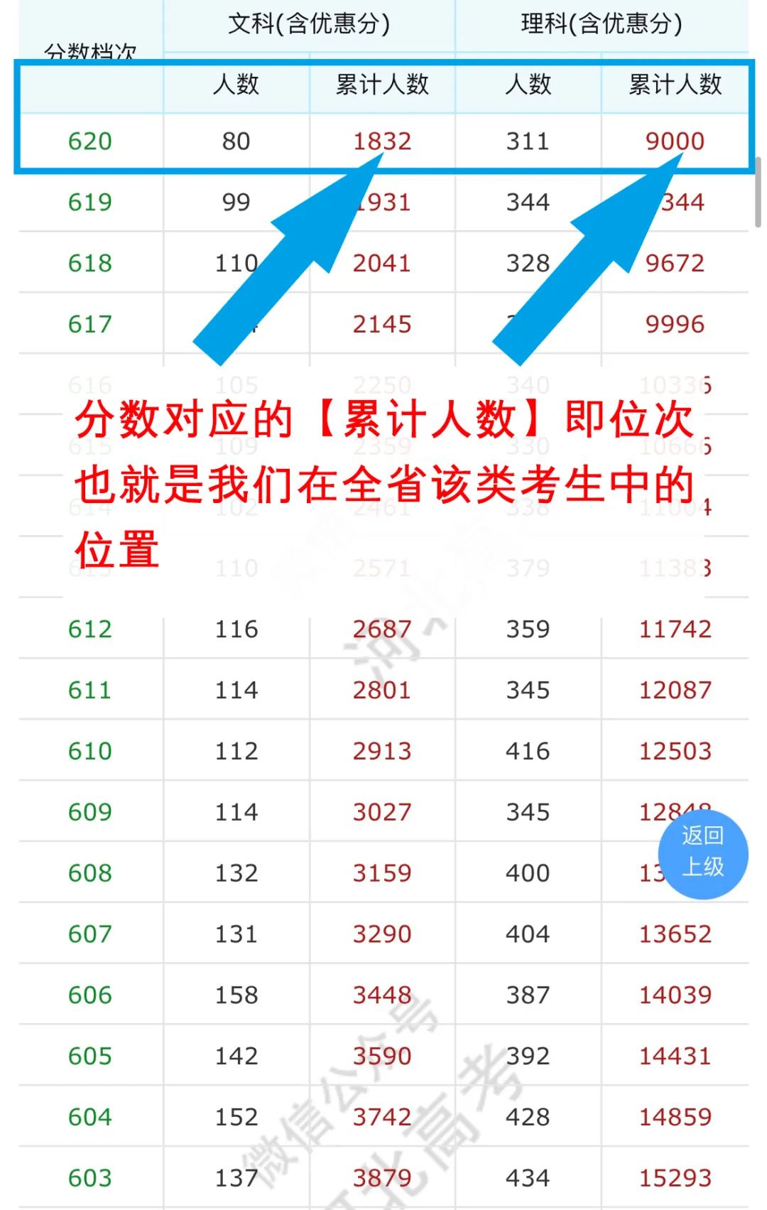 2021河北省高考成绩位次在哪查询,功能介绍 | 什么是位次?