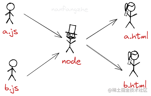 node.png