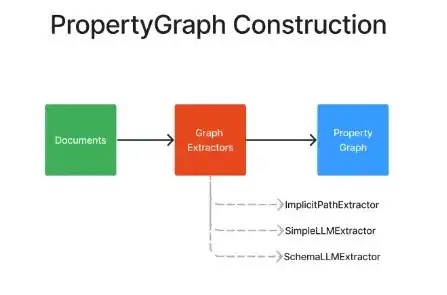 从知识图谱到 GraphRAG：探索属性图的构建和复杂的数据检索实践_全局查询_03