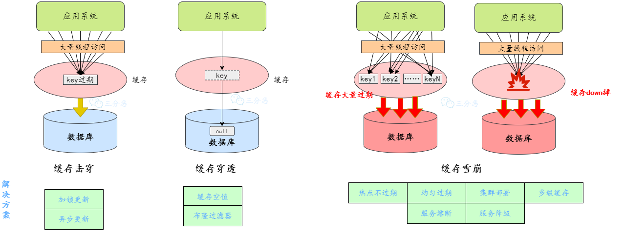 面渣逆袭-第 3 页