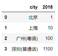 pandas concat_pandas的增删查改