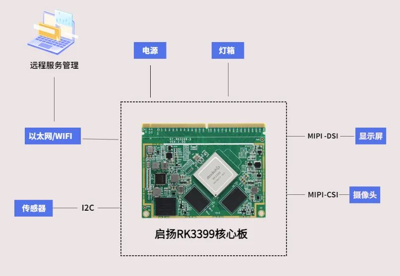 启扬方案助力智能配送终端，打造智能取件新模式！