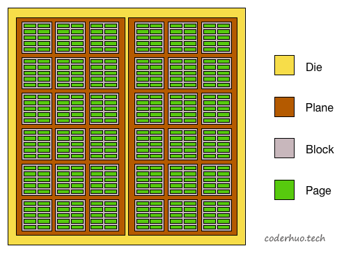 NAND Flash布局示意图