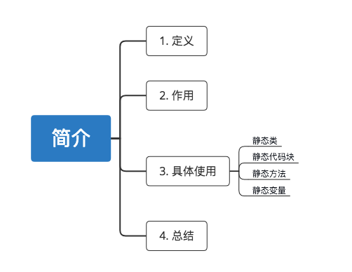 示意图