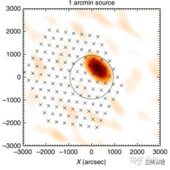 图上黑圆圈是太阳的光球边缘,一个x就是一个成像的beam,图中的颜色就