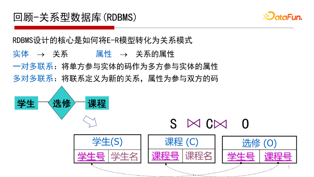 2a80445b30d09cbe9e03e53eed186de0 - 北大邹磊：图数据库中的子图匹配算法